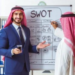 SWOT Analysis