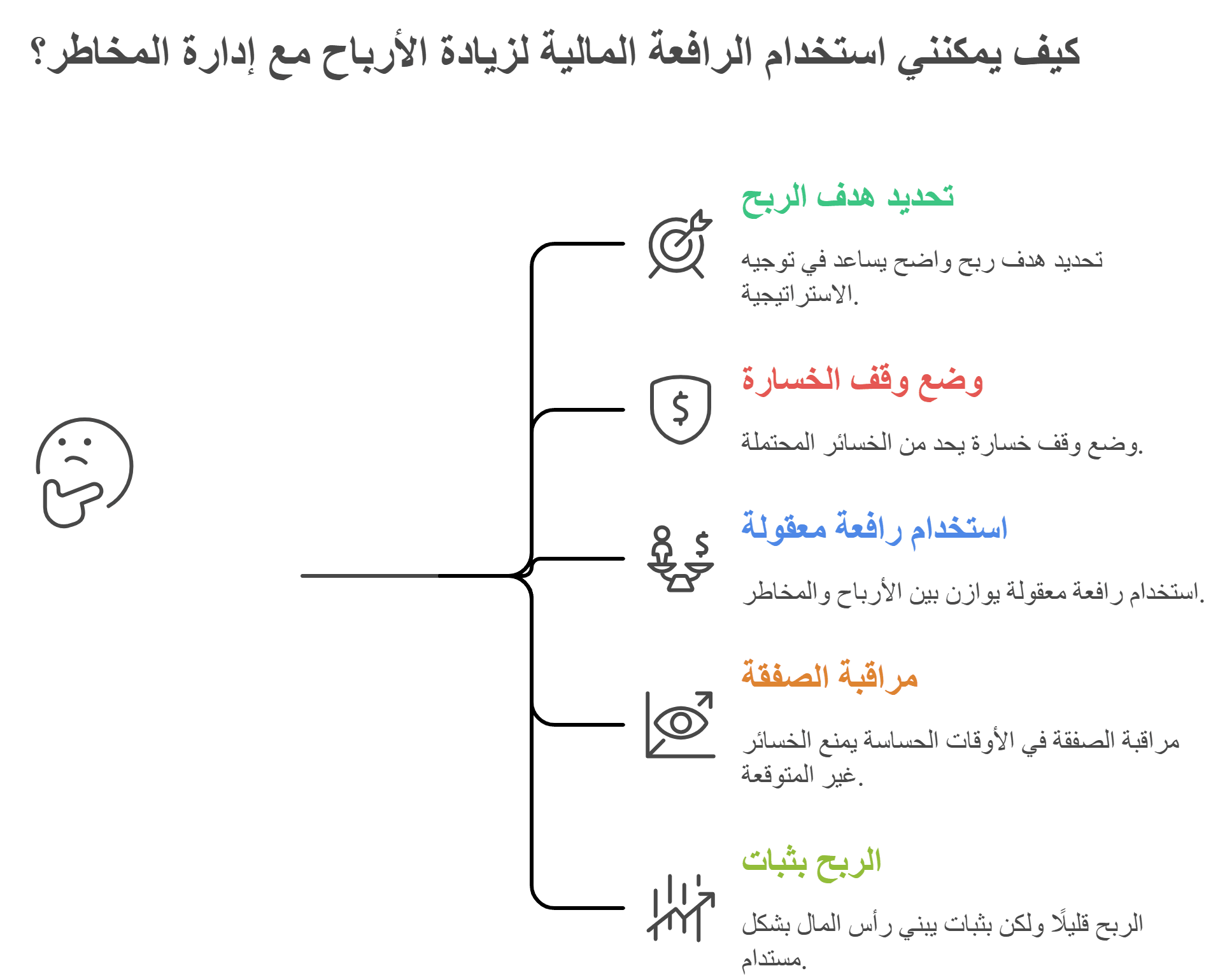 الرافعة المالية