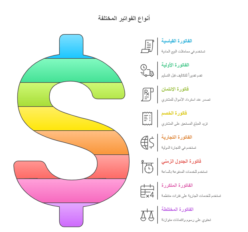 كلمة فاتورة