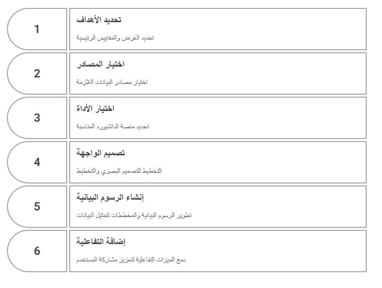 خطوات انشاء داشبورد