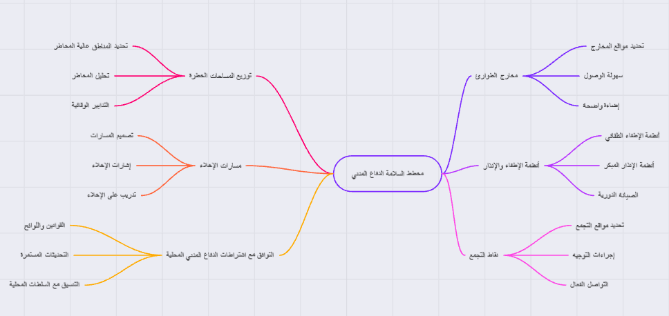مخطط السلامة الدفاع المدني