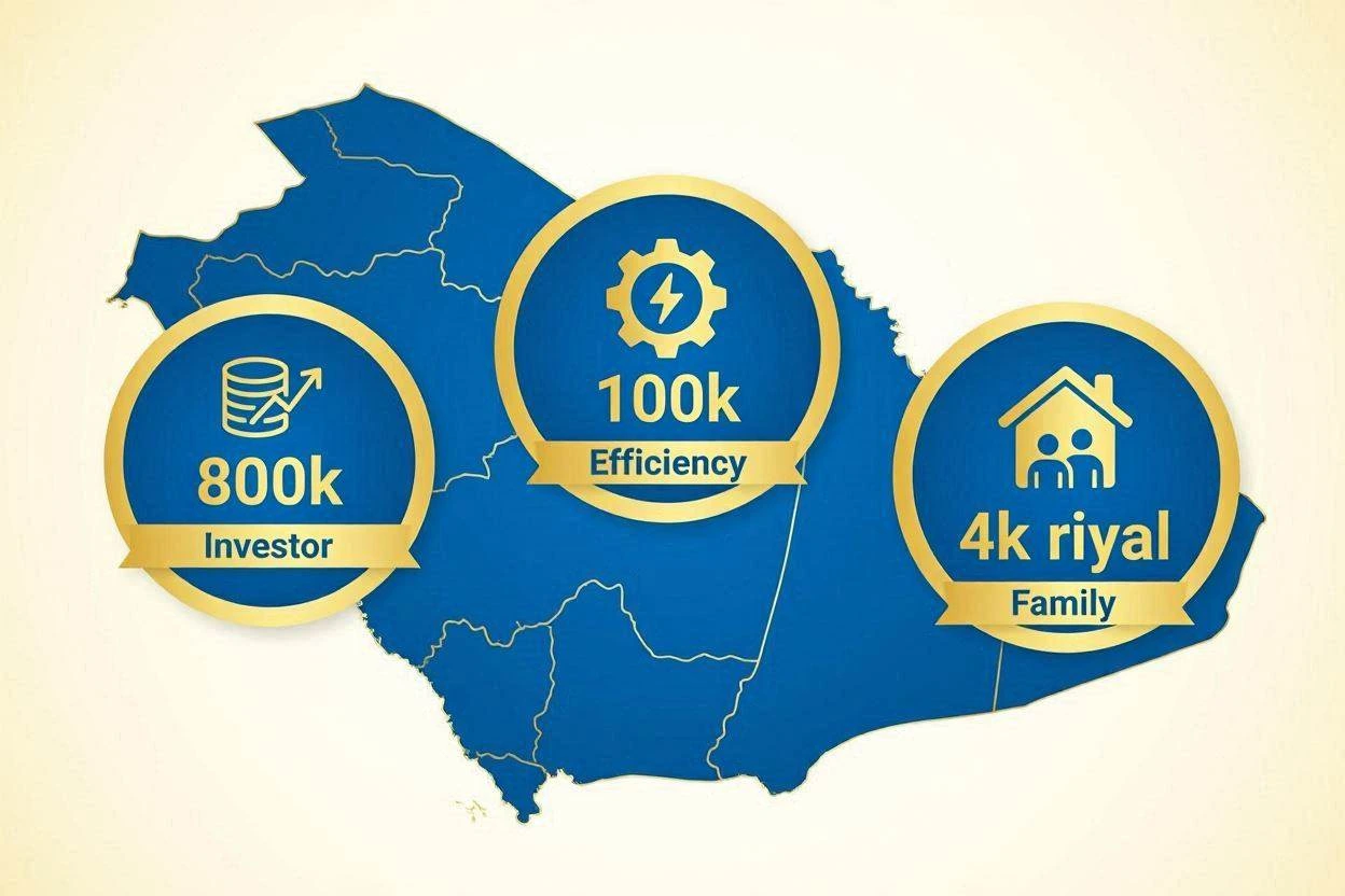 سعر الإقامة المميزة في السعودية 2026