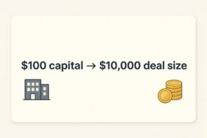 financial-leverage