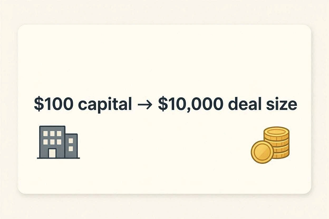 financial-leverage