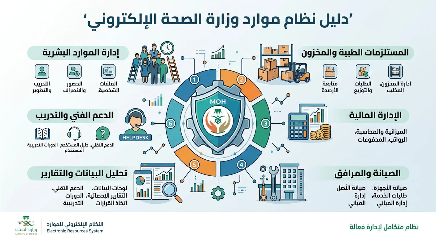 موارد الصحة erp